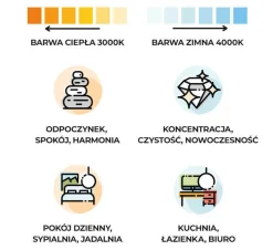 Lampa wisząca RIO 55 biały LED 3000K (TH.105) - Thoro Lighting