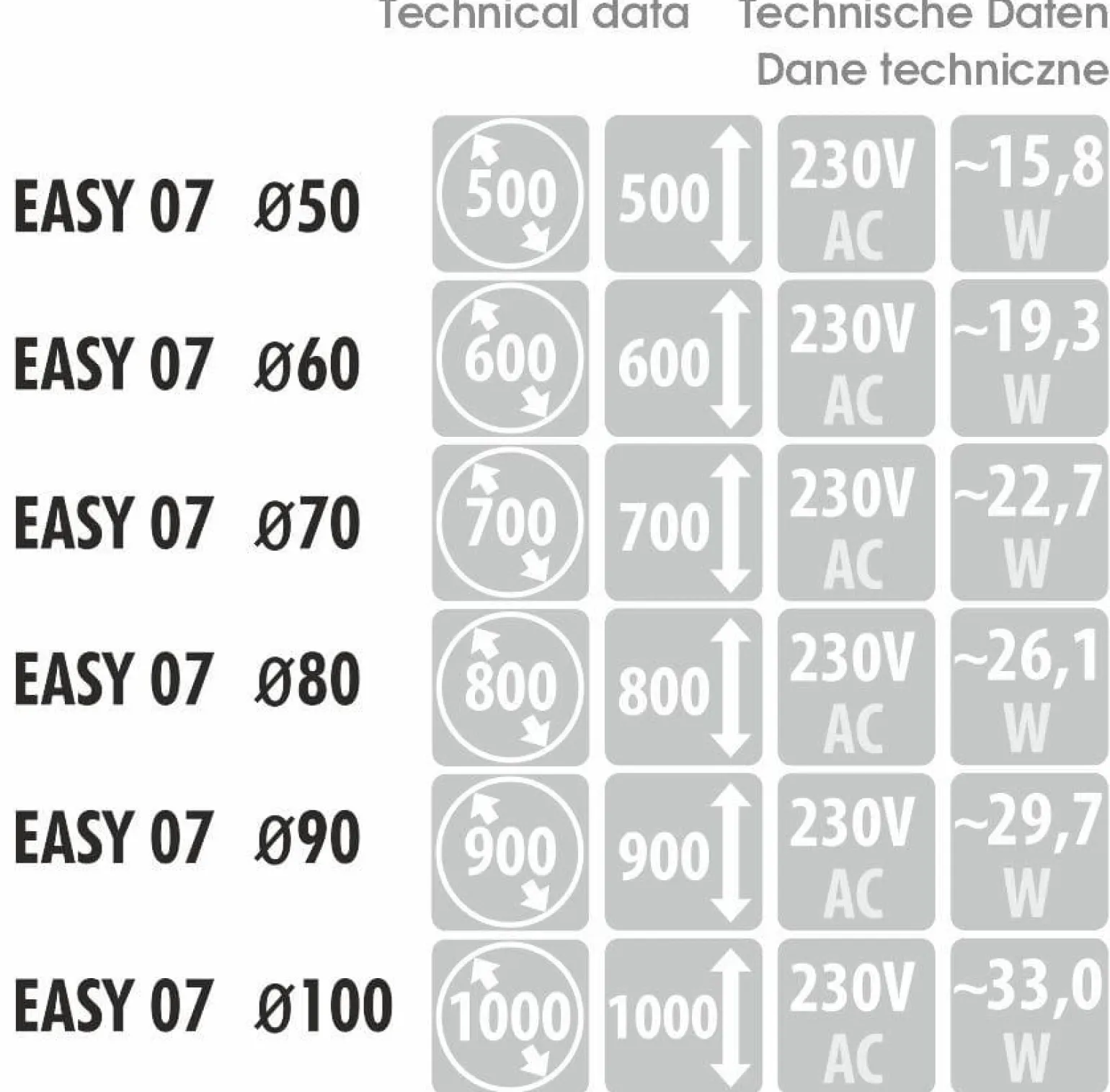 Lustro EASY 07 (EASY07) - MCJ