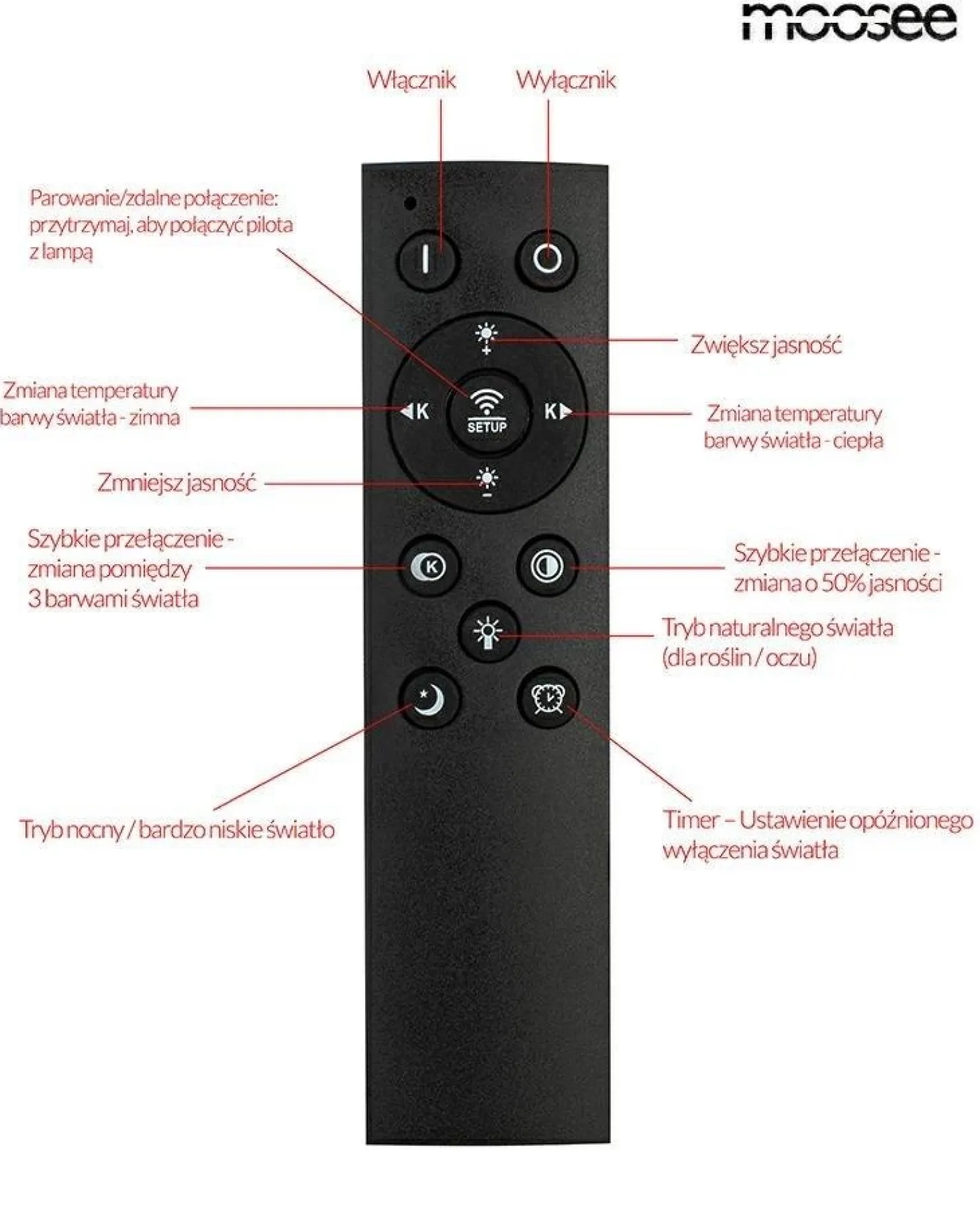 Plafon z pilotem i timerem MOOSEE CELLS 3 biała (MSE1501100501) - Moosee